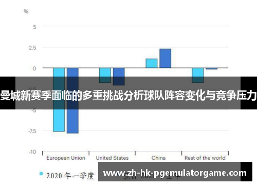 曼城新赛季面临的多重挑战分析球队阵容变化与竞争压力