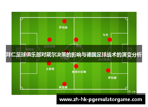 拜仁足球俱乐部对戴尔决策的影响与德国足球战术的演变分析 拜仁足球俱乐部对戴尔决策的影响与德国足球战术的演变分析