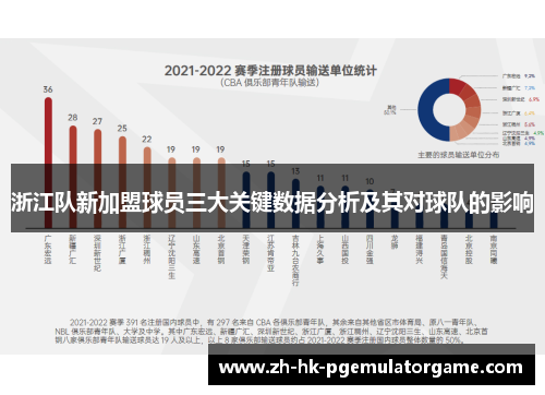 浙江队新加盟球员三大关键数据分析及其对球队的影响