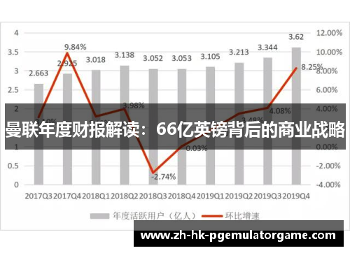 曼联年度财报解读：66亿英镑背后的商业战略