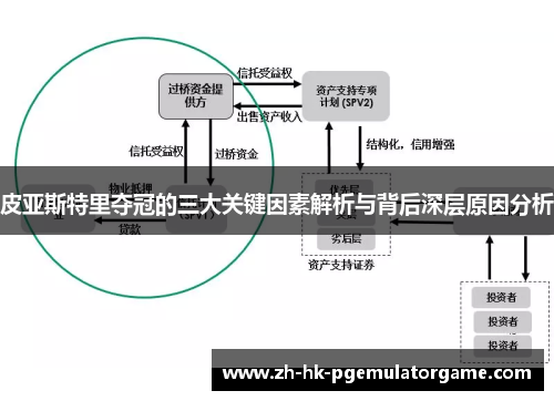 皮亚斯特里夺冠的三大关键因素解析与背后深层原因分析