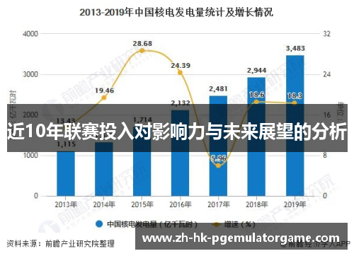 近10年联赛投入对影响力与未来展望的分析