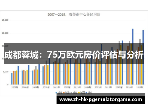 成都蓉城：75万欧元房价评估与分析