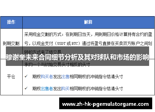 穆谢奎未来合同细节分析及其对球队和市场的影响 穆谢奎未来合同细节分析及其对球队和市场的影响