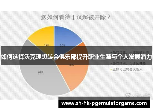 如何选择沃克理想转会俱乐部提升职业生涯与个人发展潜力