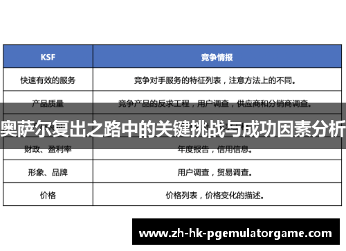 奥萨尔复出之路中的关键挑战与成功因素分析 奥萨尔复出之路中的关键挑战与成功因素分析