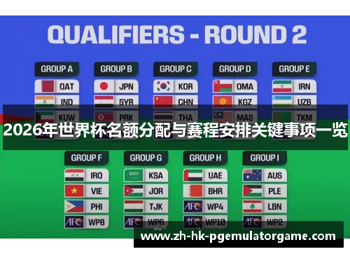 2026年世界杯名额分配与赛程安排关键事项一览