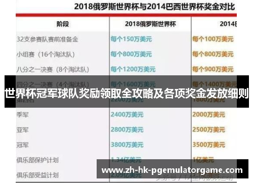 世界杯冠军球队奖励领取全攻略及各项奖金发放细则