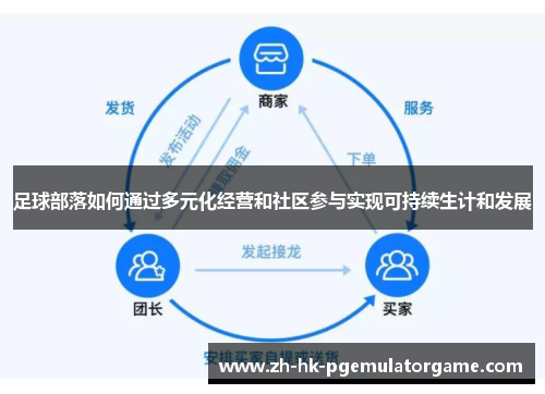 足球部落如何通过多元化经营和社区参与实现可持续生计和发展