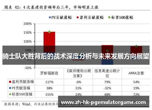 骑士队大胜背后的战术深度分析与未来发展方向展望 骑士队大胜背后的战术深度分析与未来发展方向展望