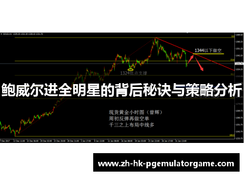 鲍威尔进全明星的背后秘诀与策略分析
