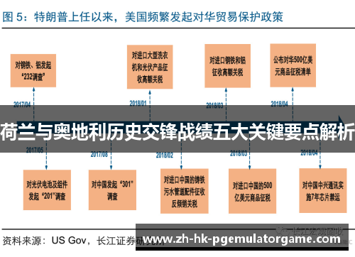 荷兰与奥地利历史交锋战绩五大关键要点解析 荷兰与奥地利历史交锋战绩五大关键要点解析