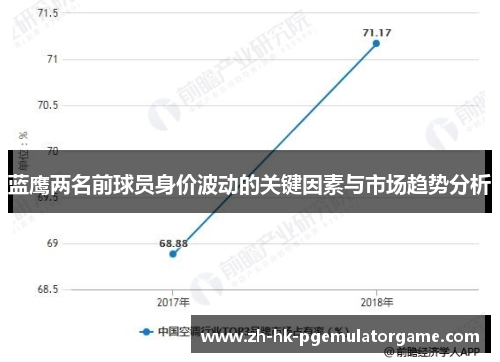 蓝鹰两名前球员身价波动的关键因素与市场趋势分析