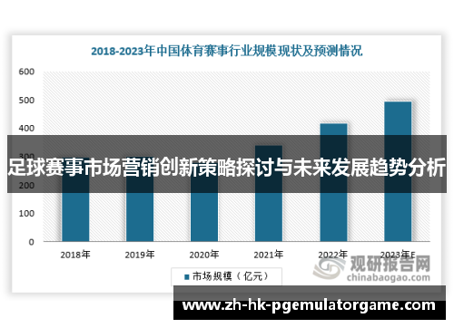 足球赛事市场营销创新策略探讨与未来发展趋势分析