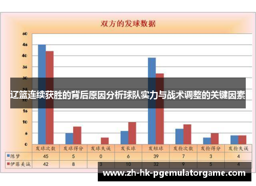 辽篮连续获胜的背后原因分析球队实力与战术调整的关键因素