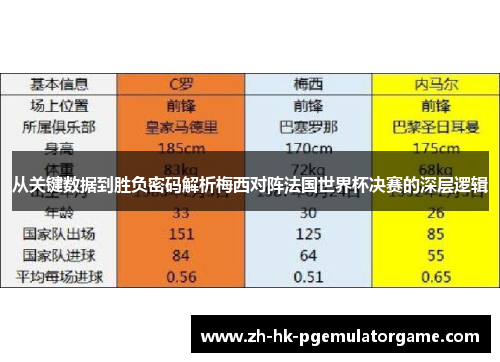 从关键数据到胜负密码解析梅西对阵法国世界杯决赛的深层逻辑
