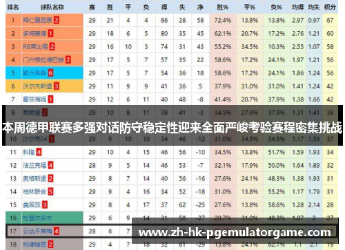 本周德甲联赛多强对话防守稳定性迎来全面严峻考验赛程密集挑战