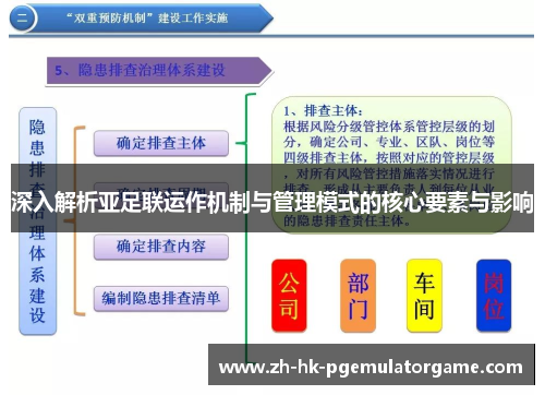 深入解析亚足联运作机制与管理模式的核心要素与影响